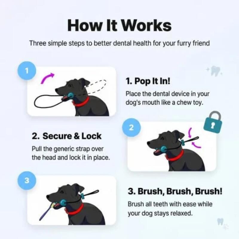 Dual Function Pet Dental Chew  - огляд і ціна Pet Dental Chew Toy